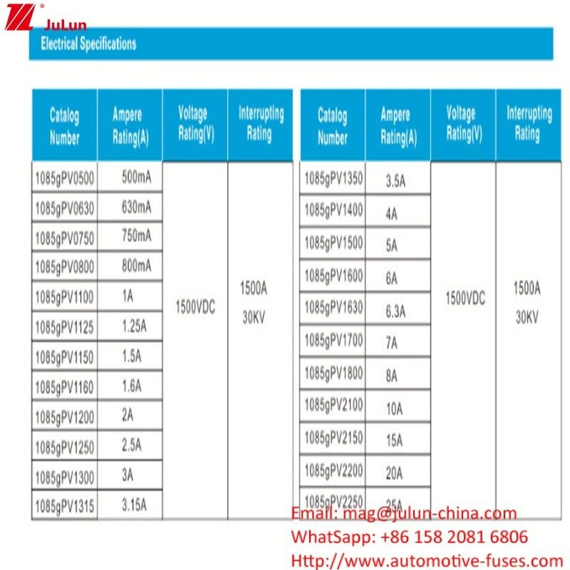 10 * 85mm 10A 1500V High Voltage Photovoltaic Fuse cho thiết bị điện